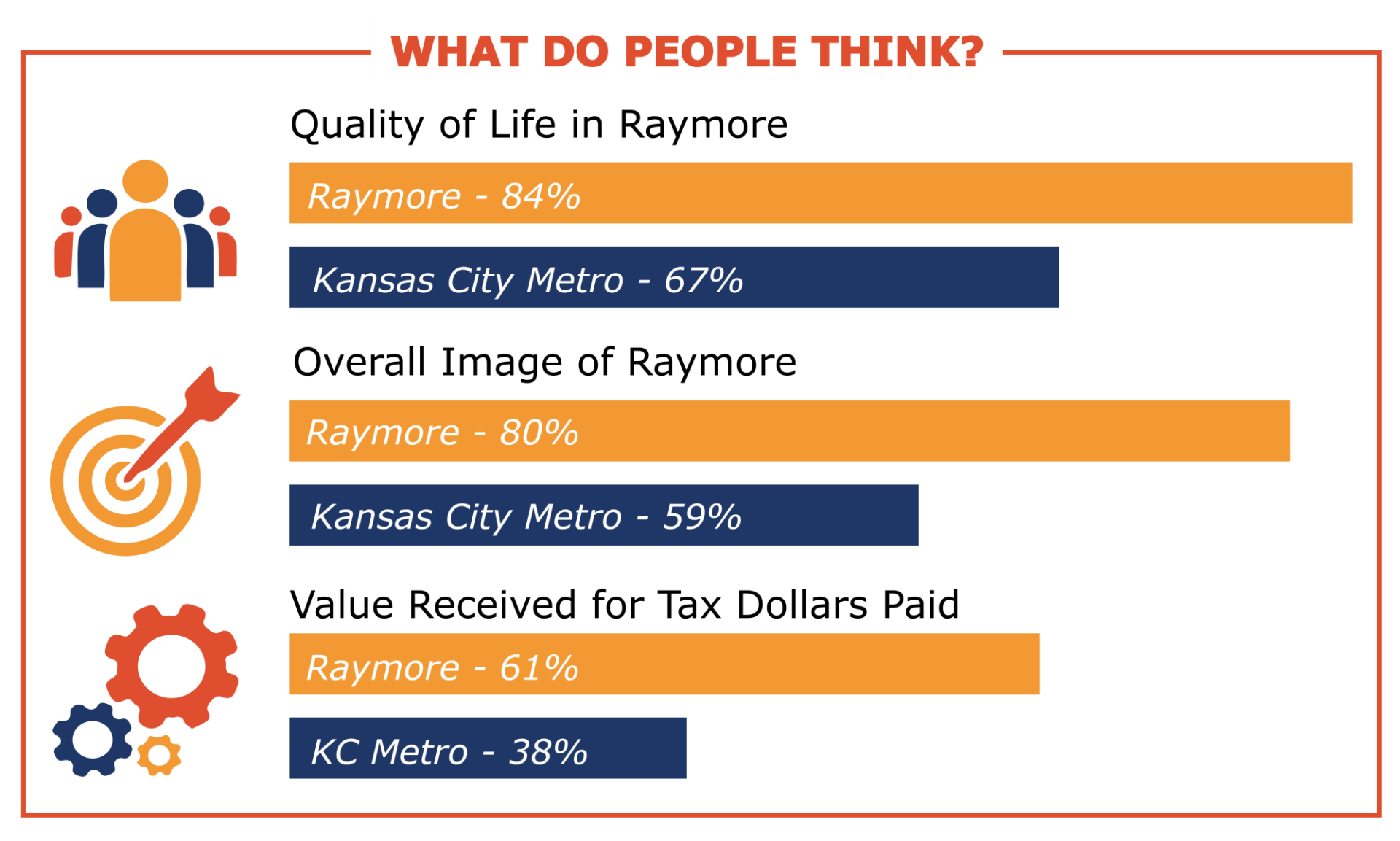 ETC Survey Quality of Life